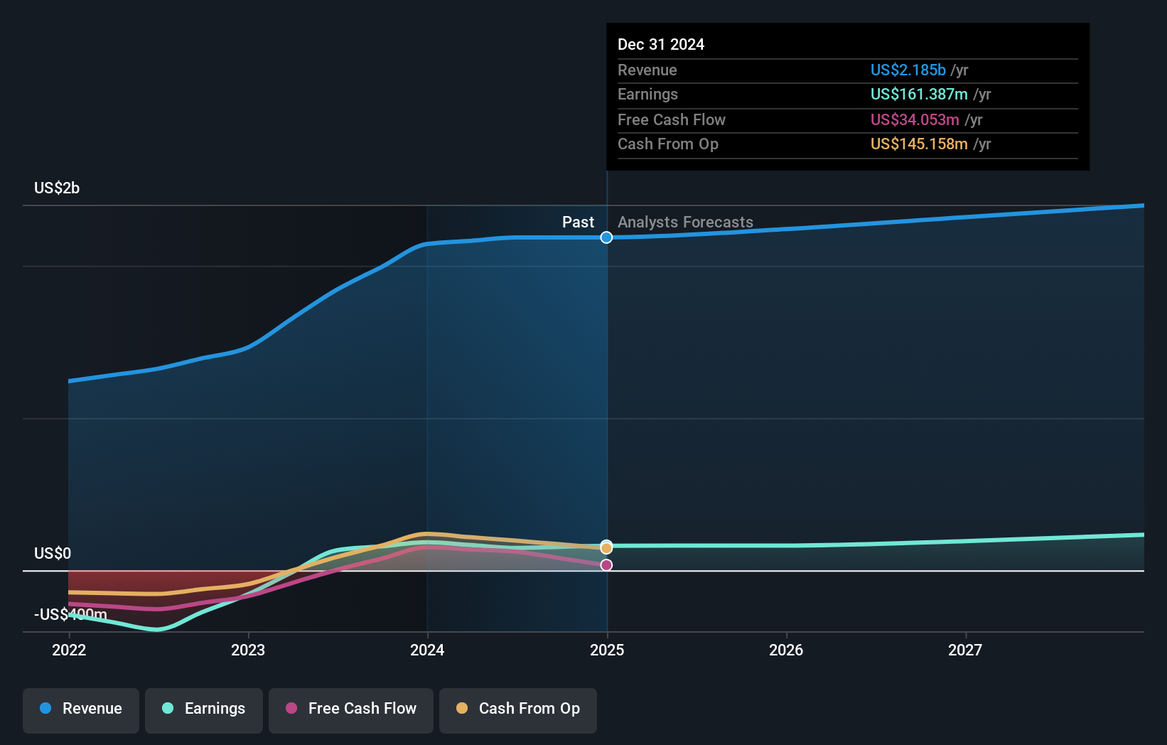 earnings-and-revenue-growth