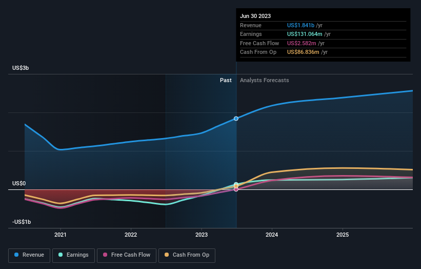 earnings-and-revenue-growth