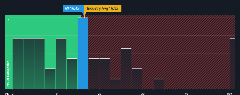 pe-multiple-vs-industry