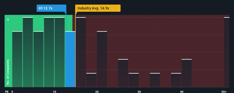 pe-multiple-vs-industry
