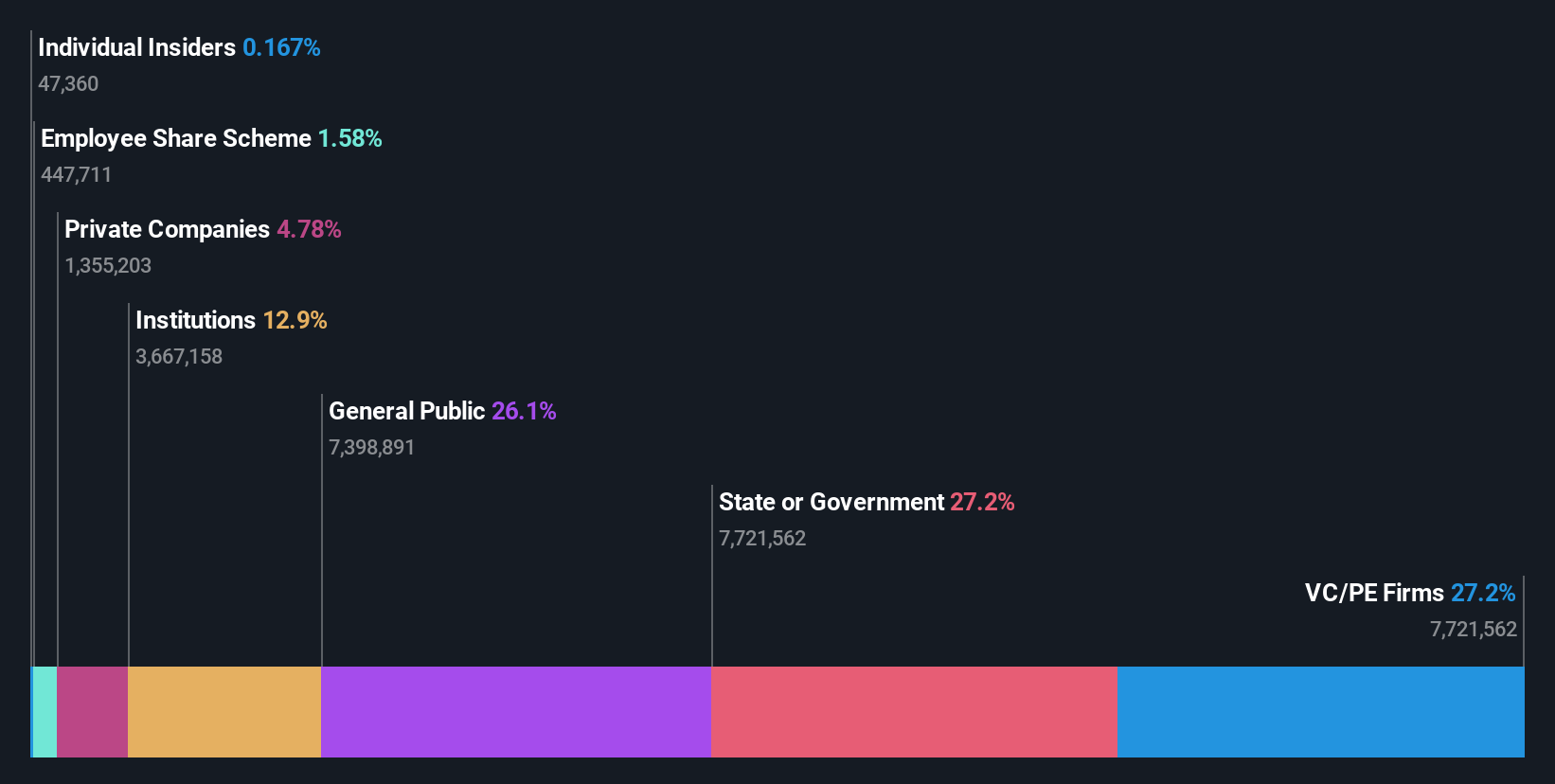 ownership-breakdown