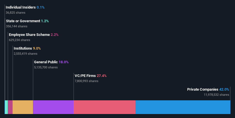 ownership-breakdown