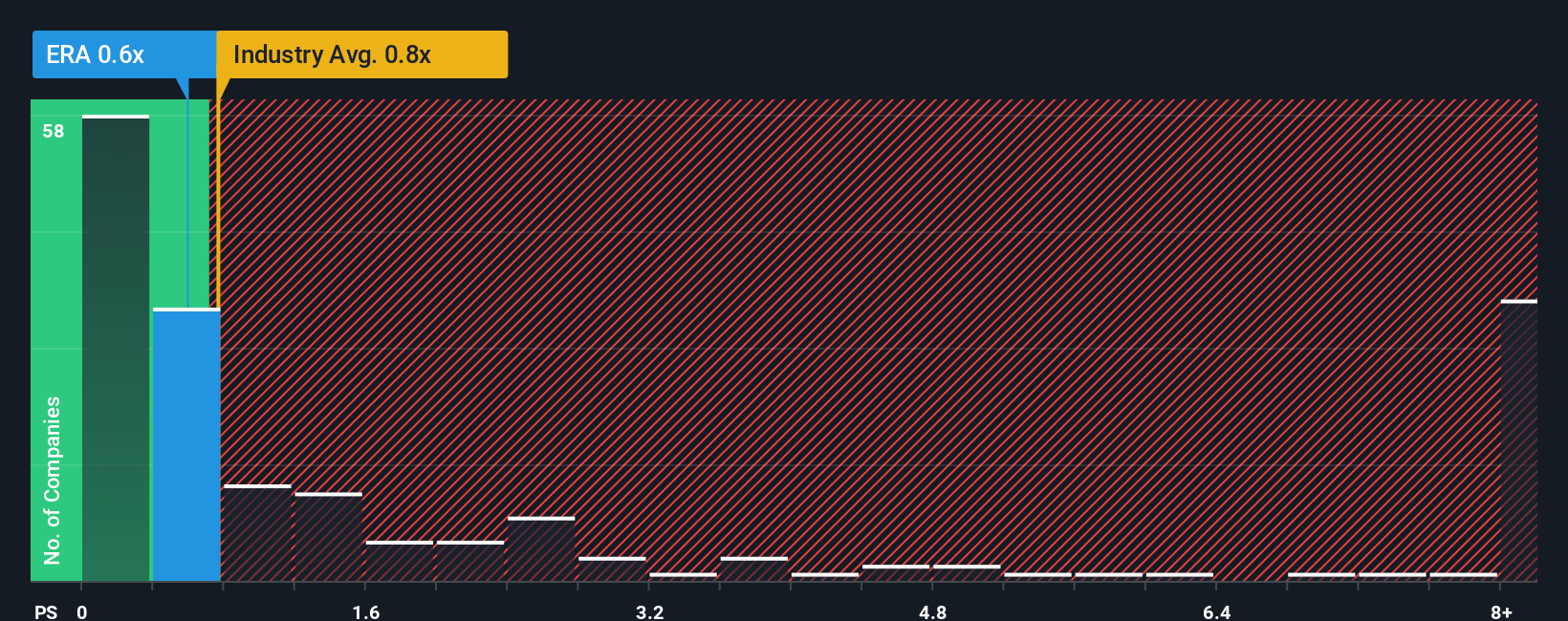ps-multiple-vs-industry