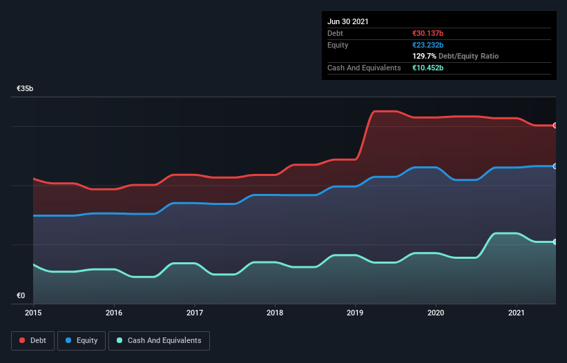 debt-equity-history-analysis