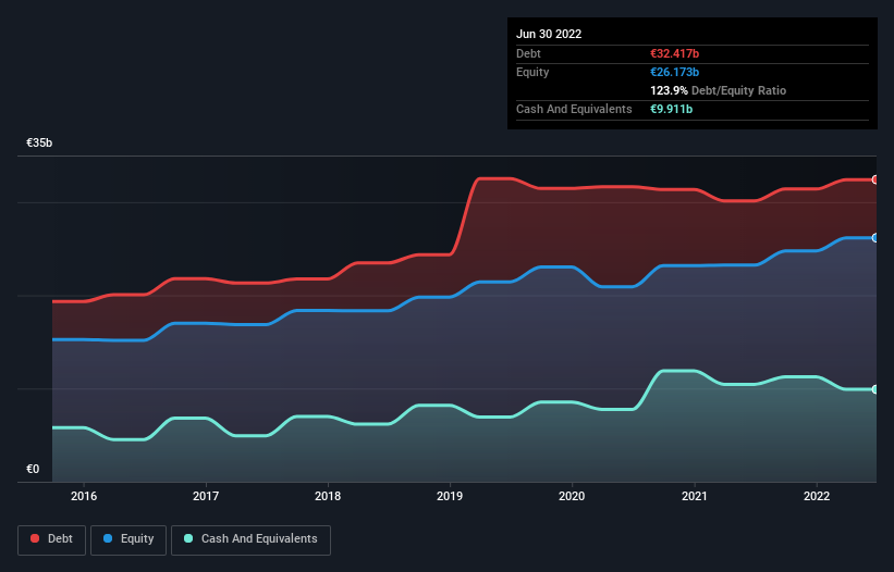 debt-equity-history-analysis