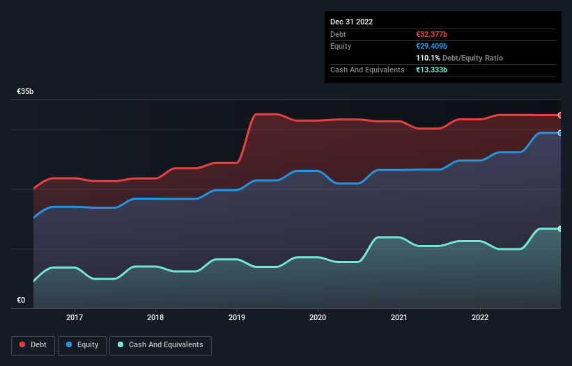 debt-equity-history-analysis