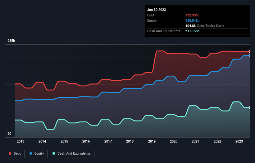 debt-equity-history-analysis