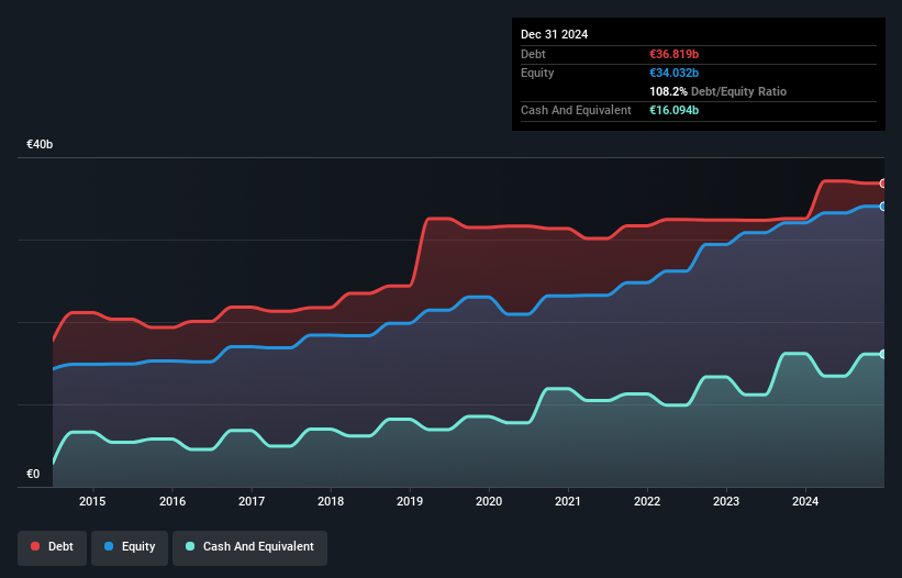 debt-equity-history-analysis