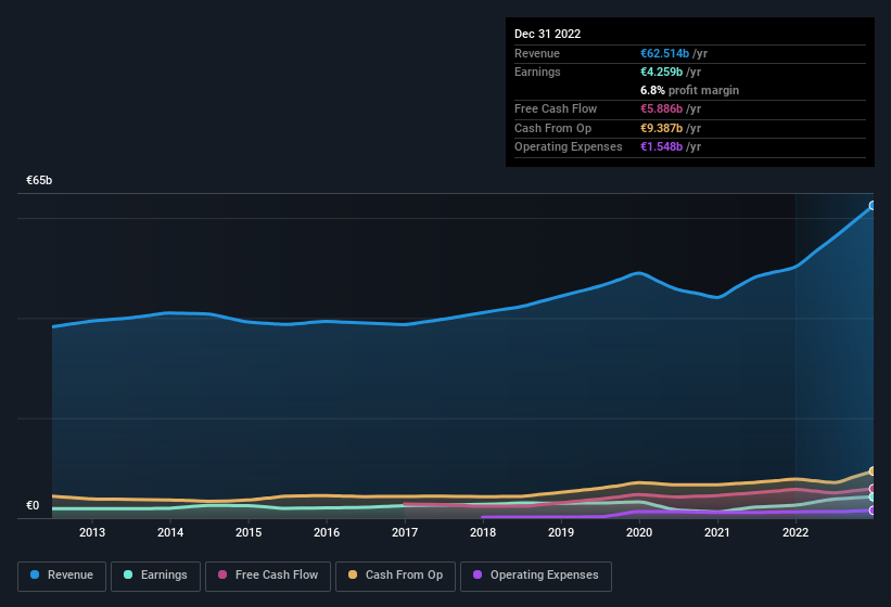 earnings-and-revenue-history