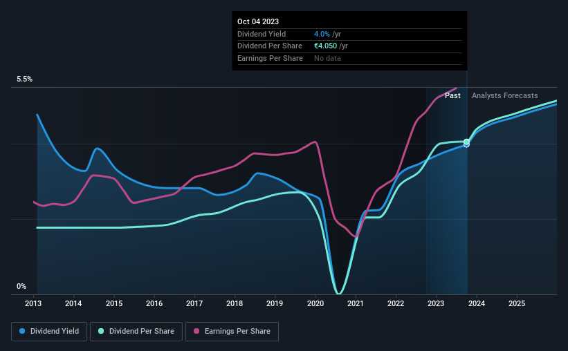 historic-dividend