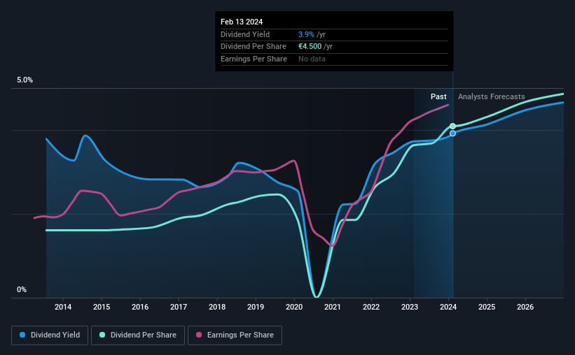 historic-dividend