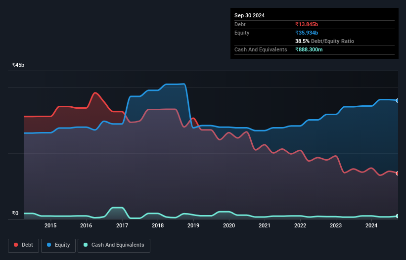 debt-equity-history-analysis