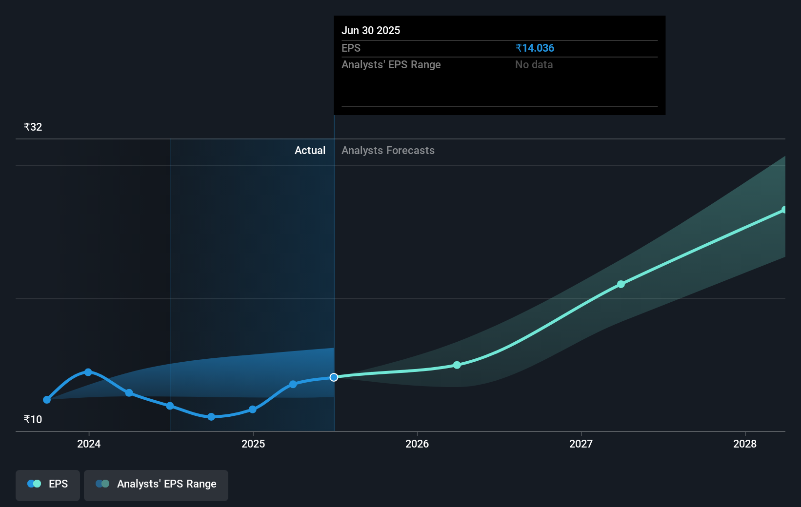 earnings-per-share-growth