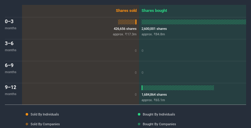 insider-trading-volume