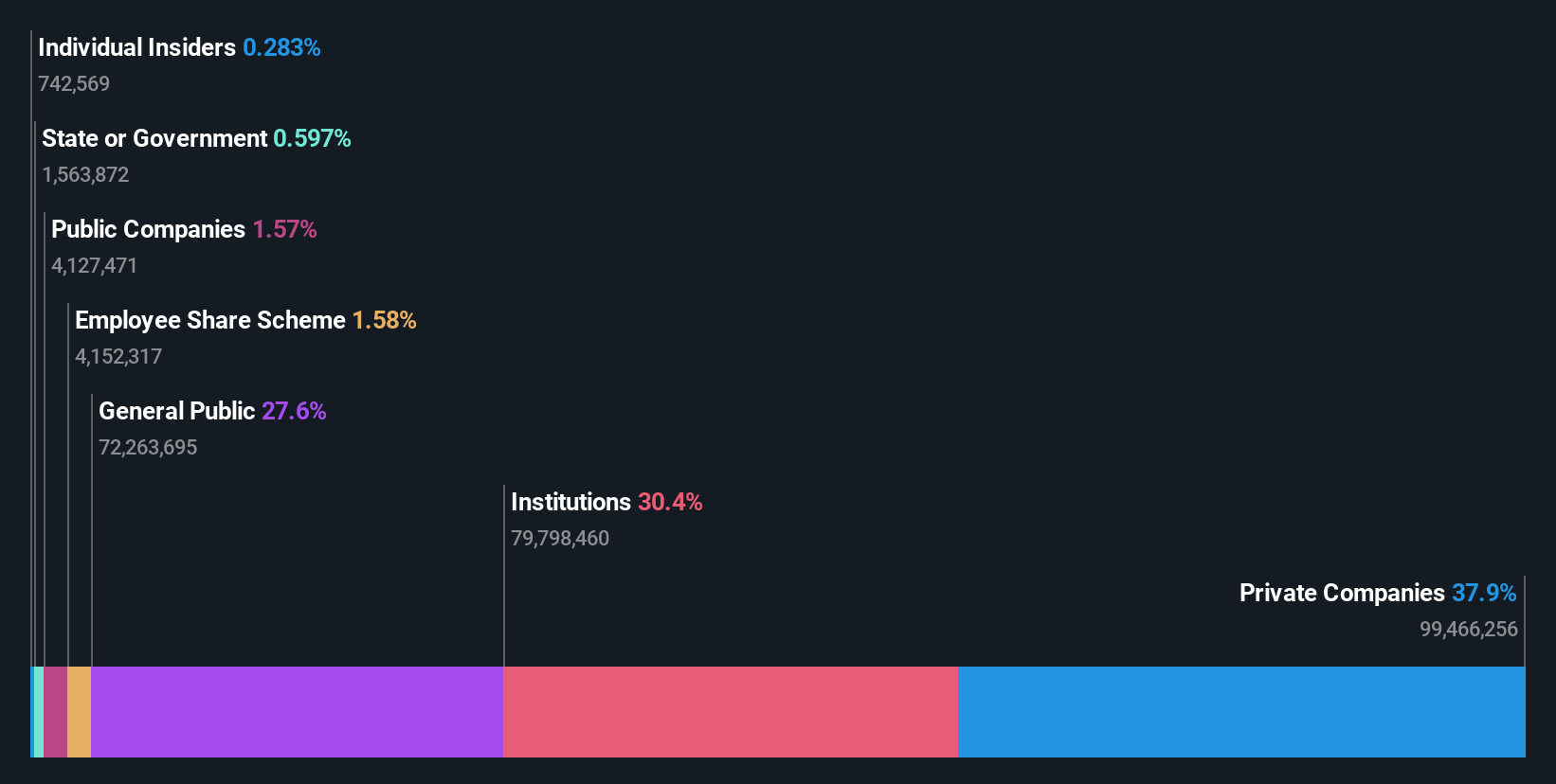 ownership-breakdown