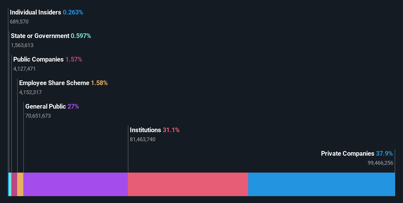 ownership-breakdown