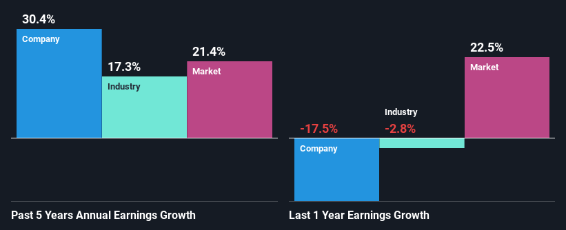 past-earnings-growth