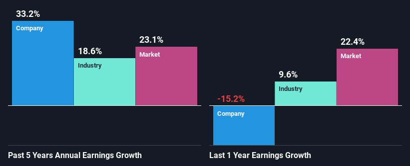 past-earnings-growth