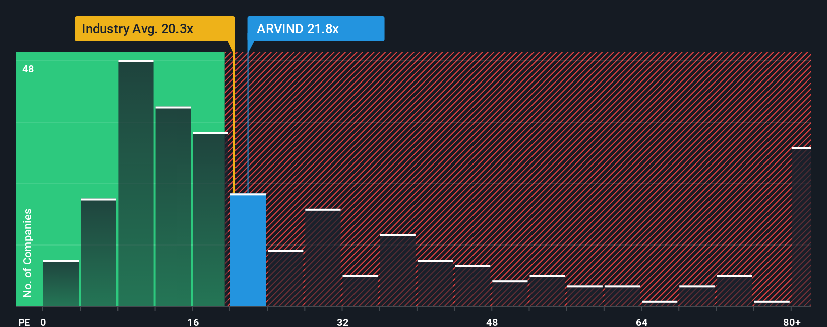 pe-multiple-vs-industry