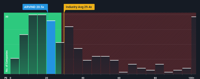 pe-multiple-vs-industry