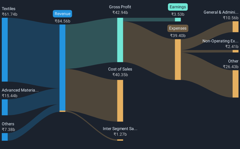 revenue-and-expenses-breakdown