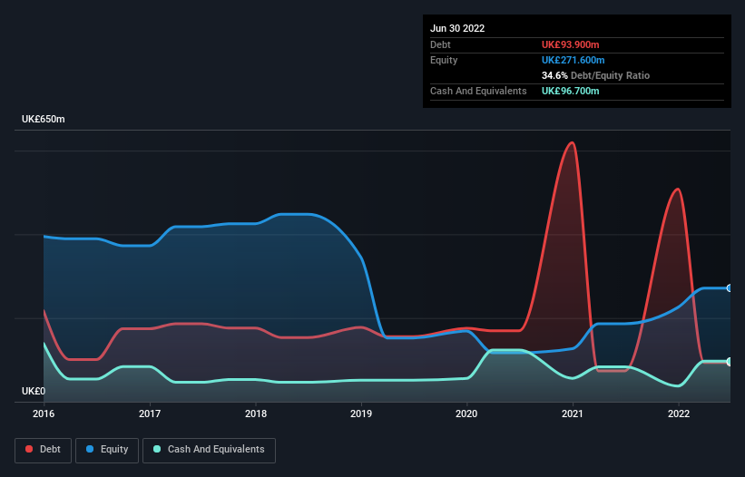 debt-equity-history-analysis