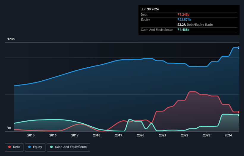 debt-equity-history-analysis