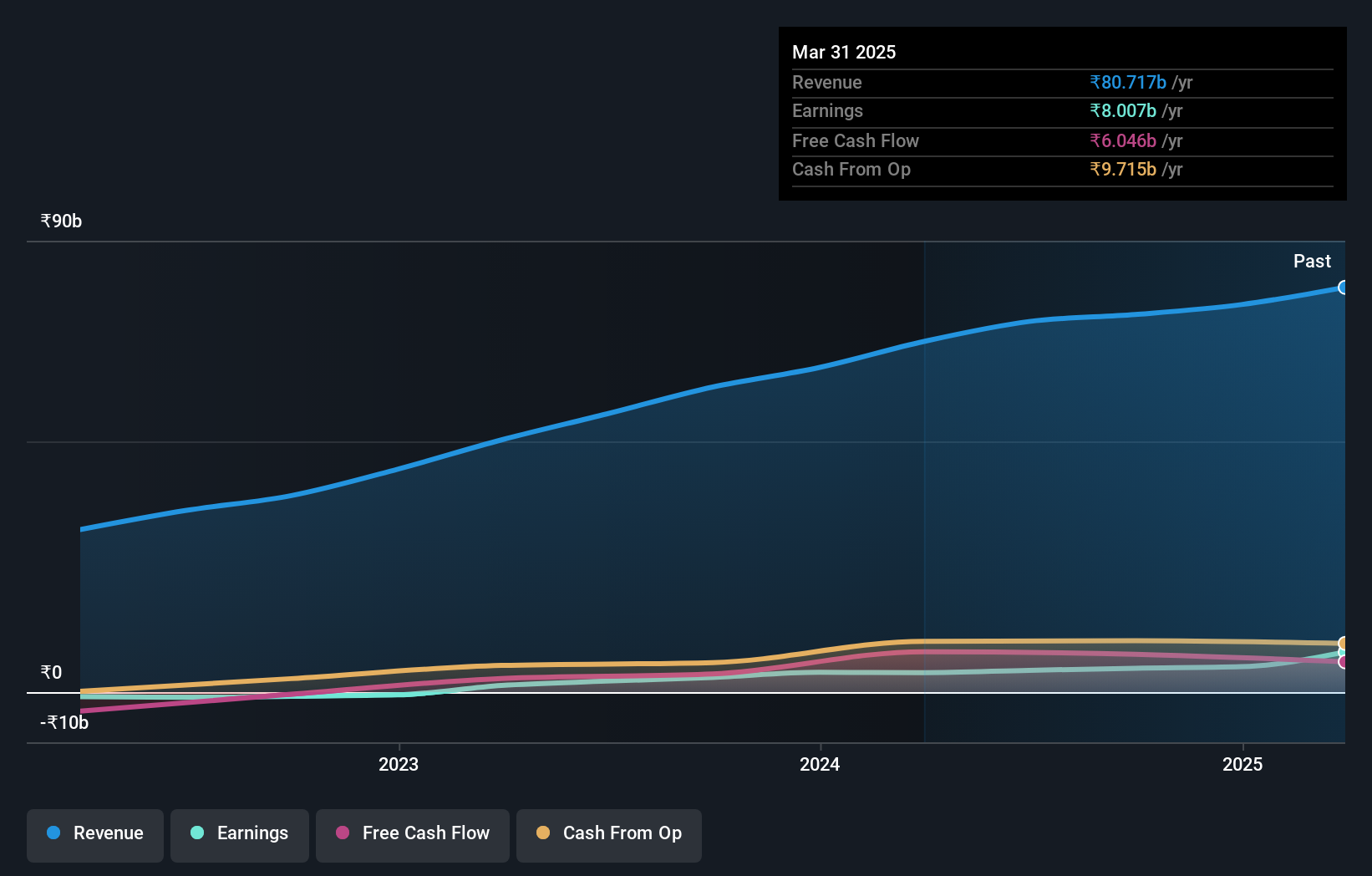 earnings-and-revenue-growth