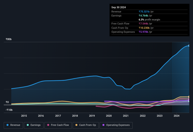 earnings-and-revenue-history