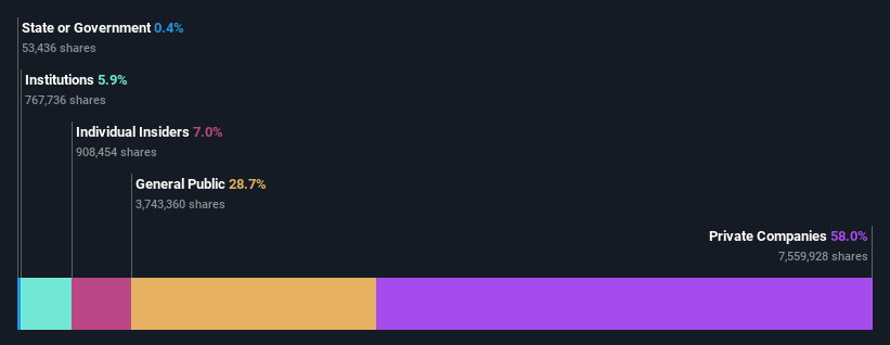 ownership-breakdown