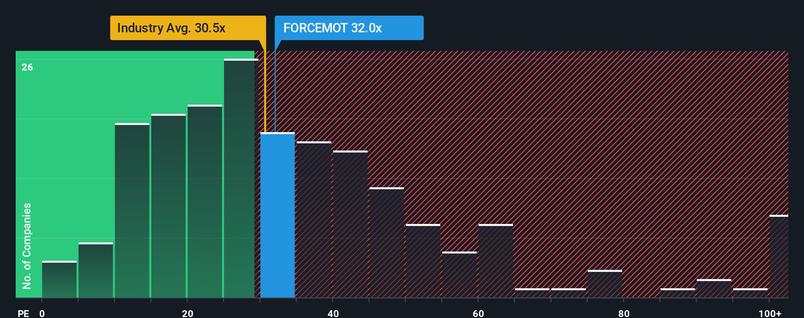 pe-multiple-vs-industry