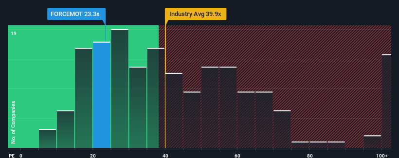 pe-multiple-vs-industry