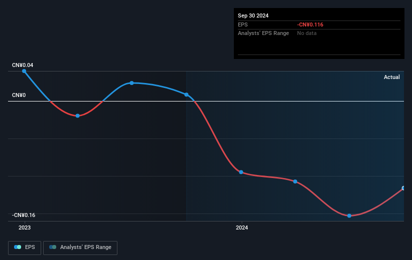 earnings-per-share-growth