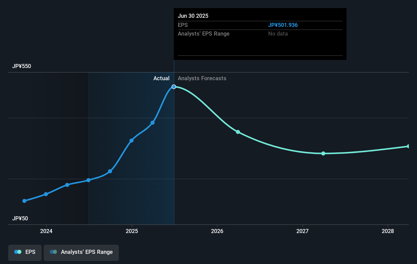 earnings-per-share-growth