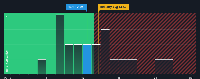 pe-multiple-vs-industry