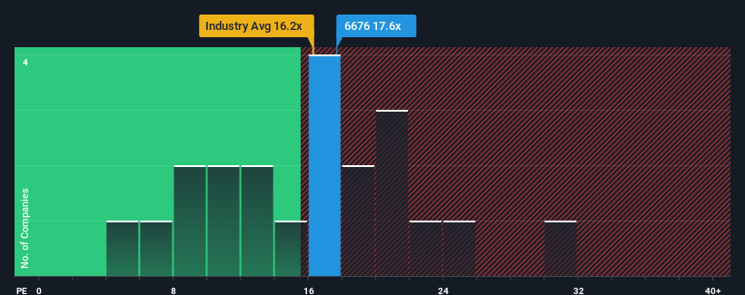 pe-multiple-vs-industry