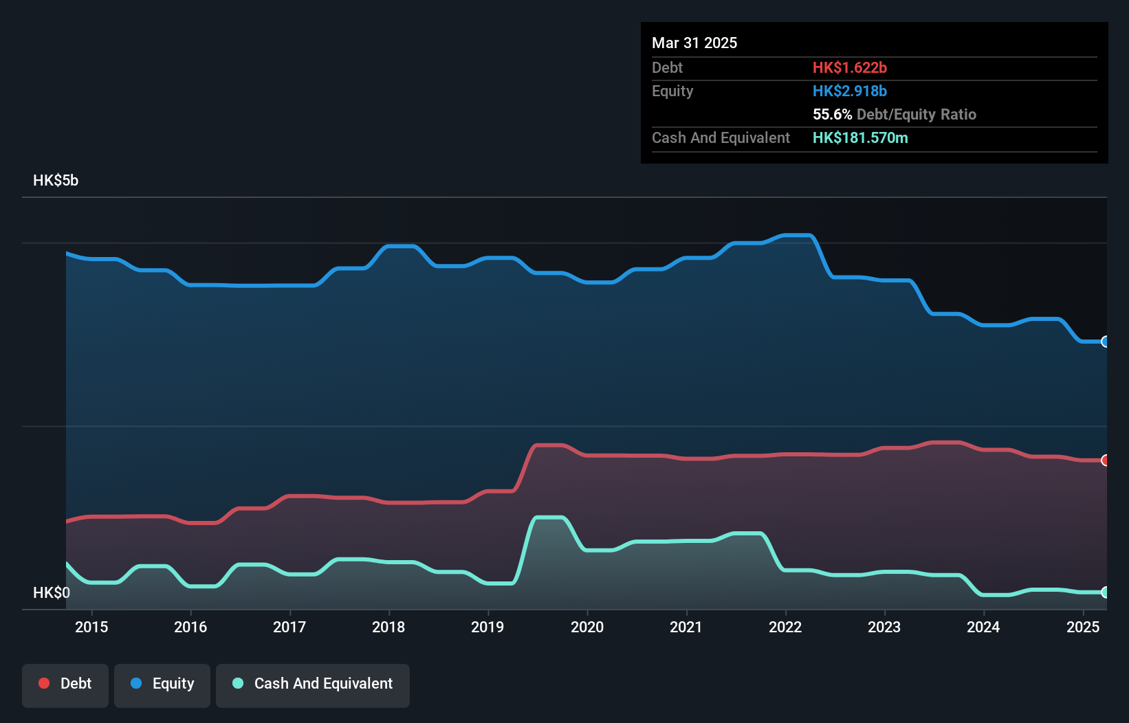 debt-equity-history-analysis
