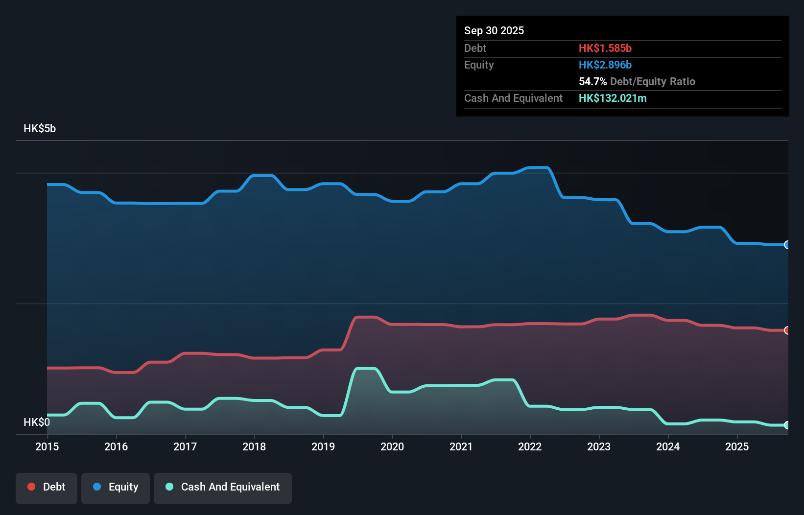 debt-equity-history-analysis