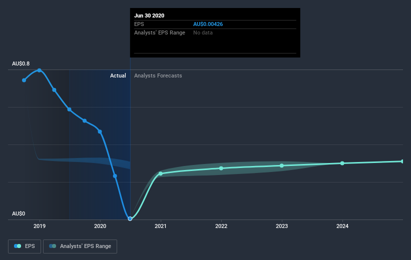 earnings-per-share-growth