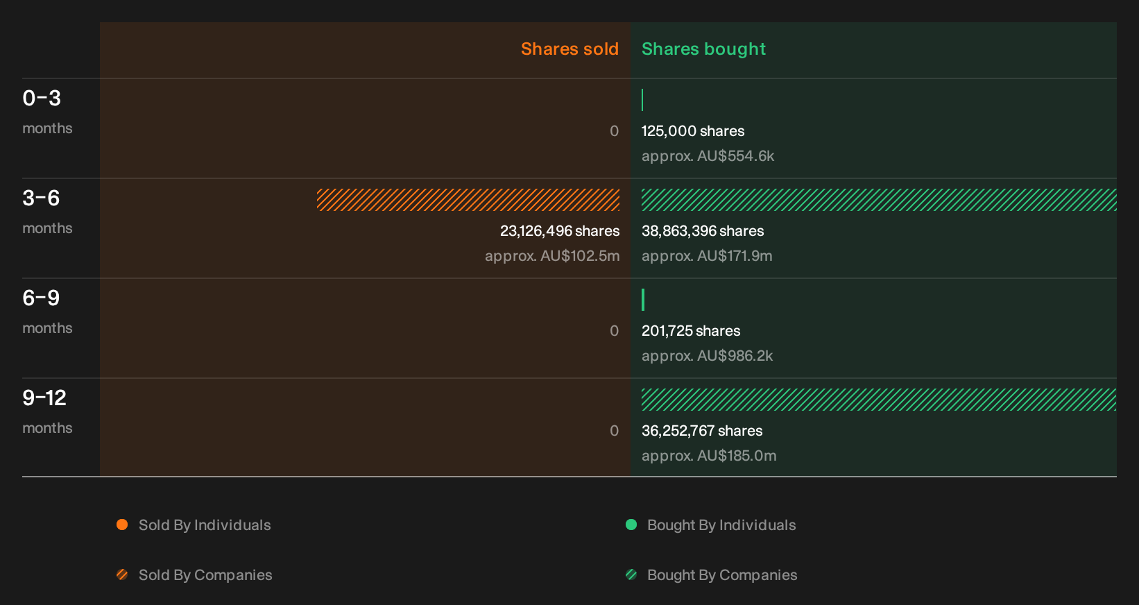 insider-trading-volume