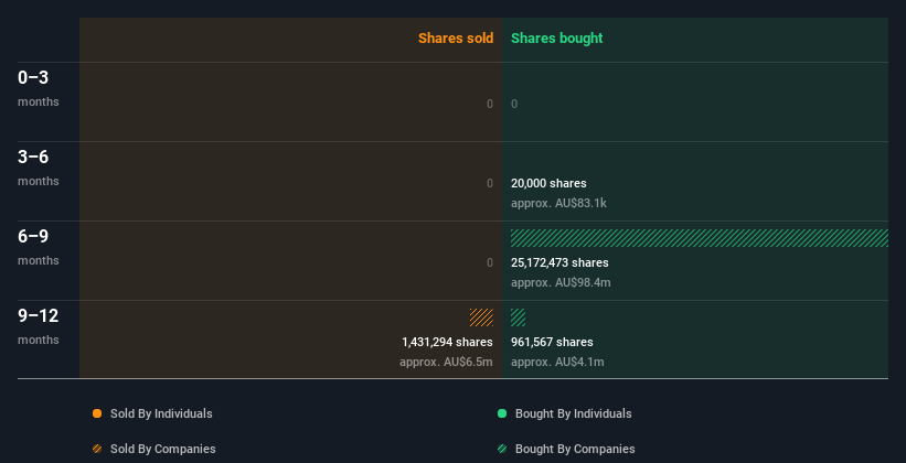 insider-trading-volume