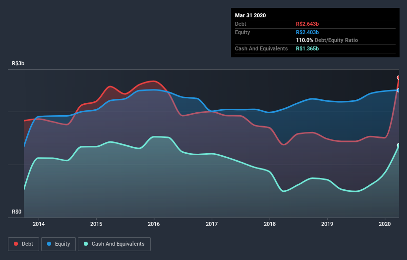 debt-equity-history-analysis