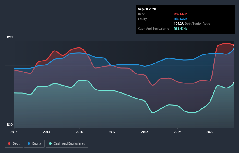 debt-equity-history-analysis