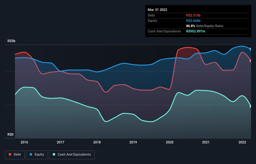 debt-equity-history-analysis