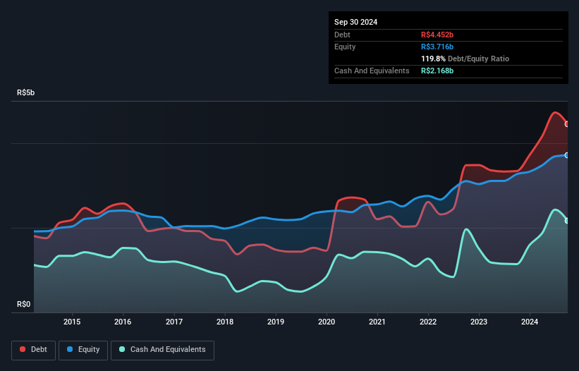 debt-equity-history-analysis