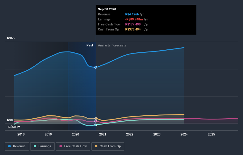 earnings-and-revenue-growth