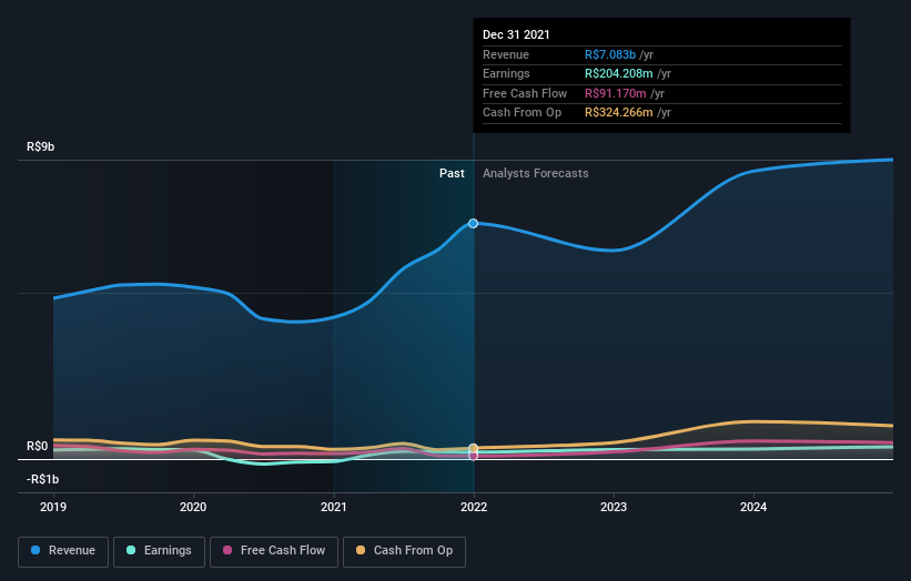 earnings-and-revenue-growth