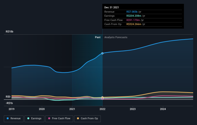 earnings-and-revenue-growth