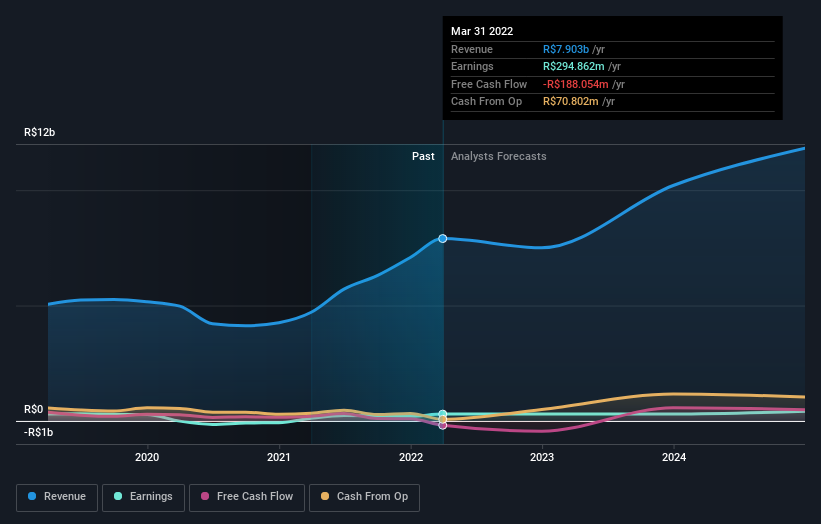 earnings-and-revenue-growth