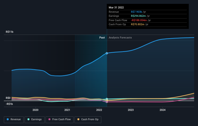 earnings-and-revenue-growth